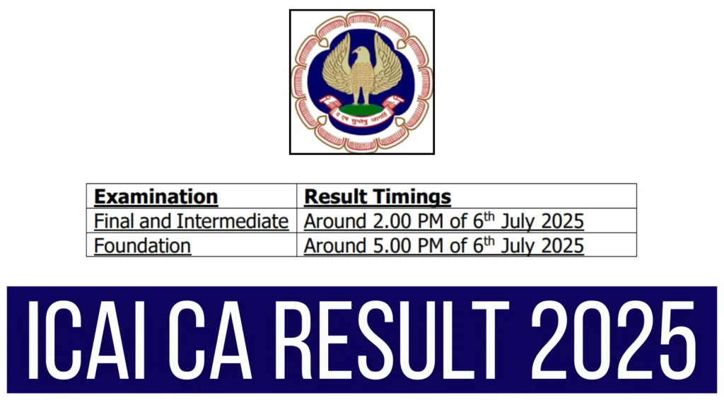 ICAI CA Result 2025