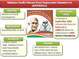Mahatma Gandhi National Rural Employment Guarantee Act 2025